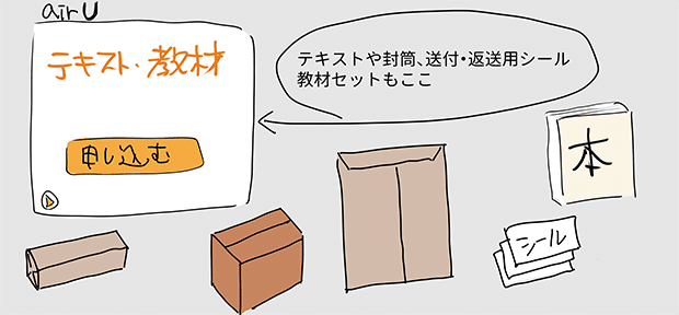 教科書（京都芸術大学通信）｜烏丸福郎
