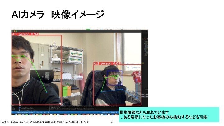 AIカメラ映像イメージスライドの画像
