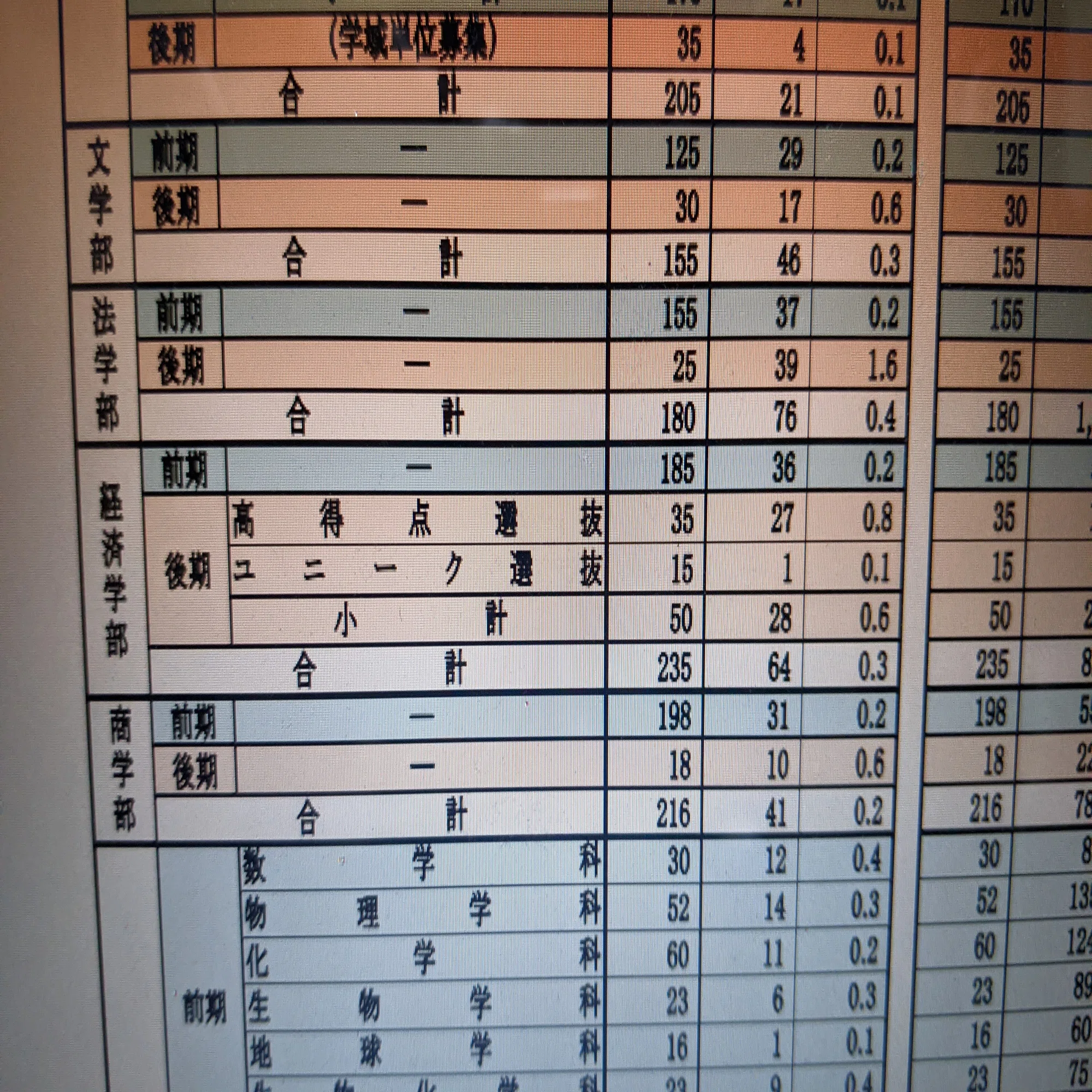 神戸 大学 出願 状況