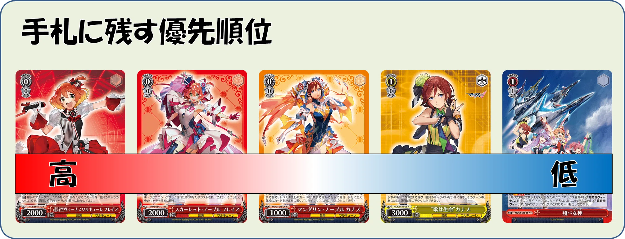 久しぶりの【リンク】を使いこなせ！マクロス8枝【構築記事】｜しむ