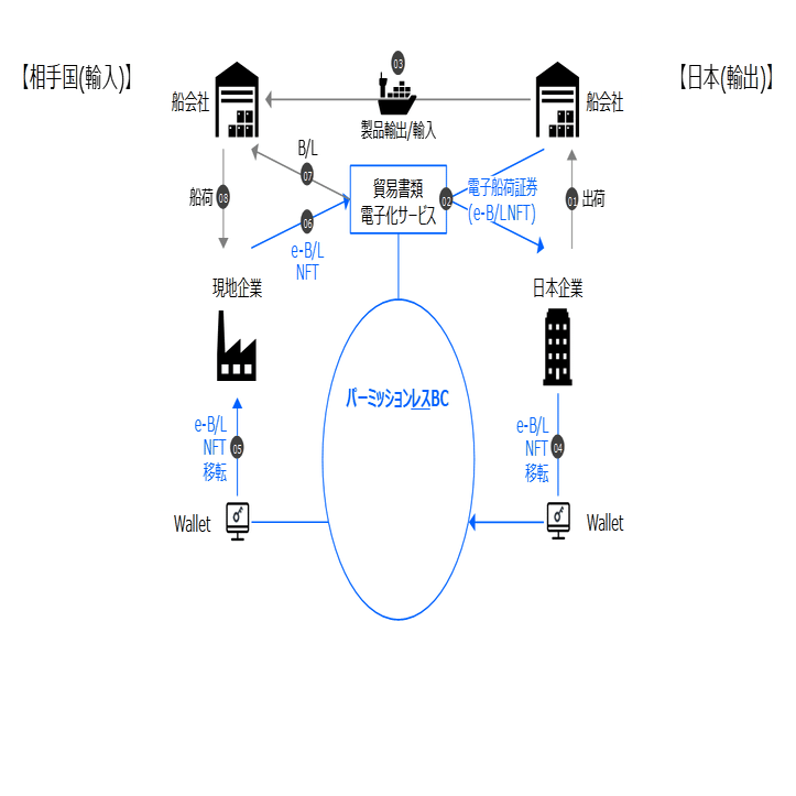 速攻解説】いよいよ公開、貿易×ステーブルコイン。必要な情報全部まとめました（決定版）｜齊藤 達哉｜Progmat（プログマ）