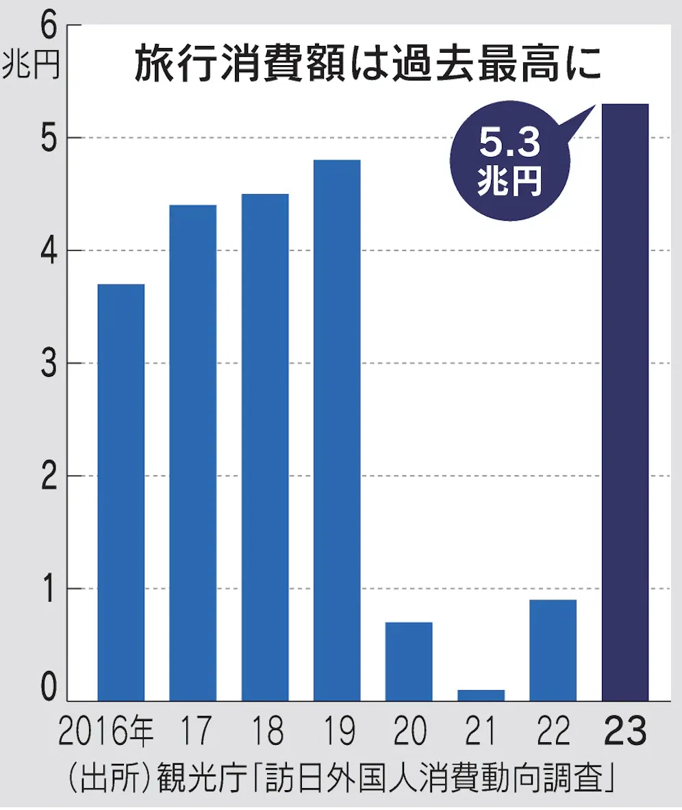 今でしょ！note#74】 「地域経済循環分析」から地域を学ぶ (3/3)｜林 裕也