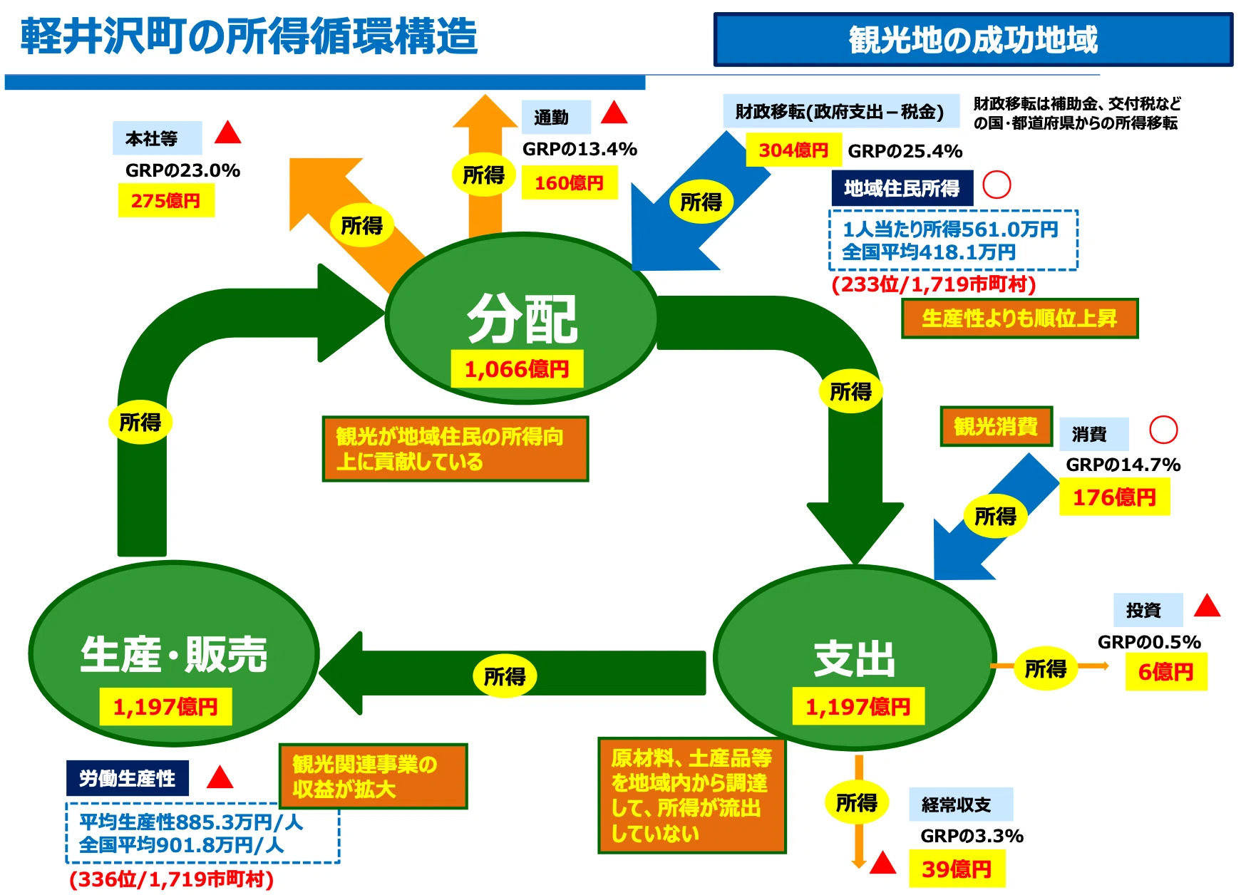 今でしょ！note#74】 「地域経済循環分析」から地域を学ぶ (3/3)｜林 裕也