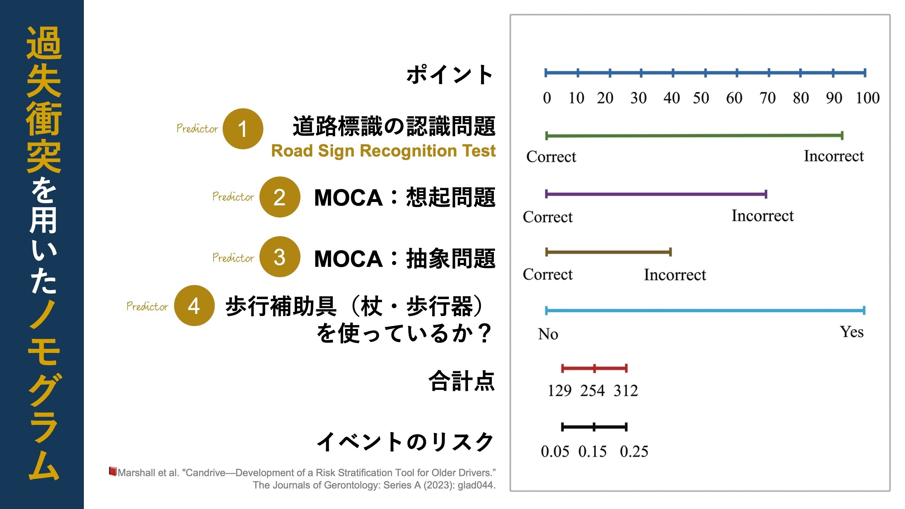 高齢ドライバー様用ページ Honda Safety Portal│Honda