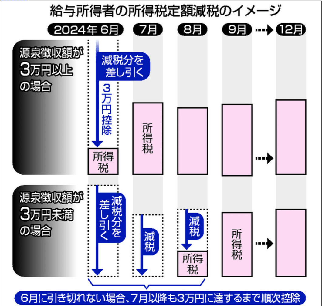 経理コラム（2024.1.25）令和6年税制改正～「個人所得税・住民税の定額減税」「扶養控除 等の見直し」～｜井上公認会計士事務所/山形クラウド経理アウトソーシングオフィス