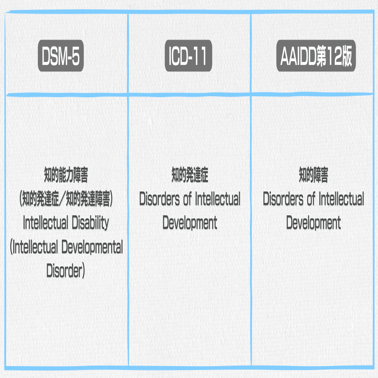 AAIDD知的障害マニュアル〔第12版〕 : 定義・診断・分類および支援体系 知的障害：定義、分類および支援体系 第11版 - 公益社団法人日本発達