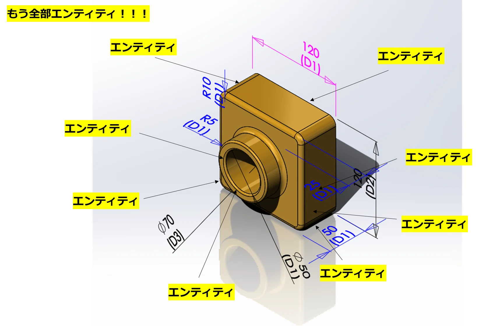 エンティティ と は