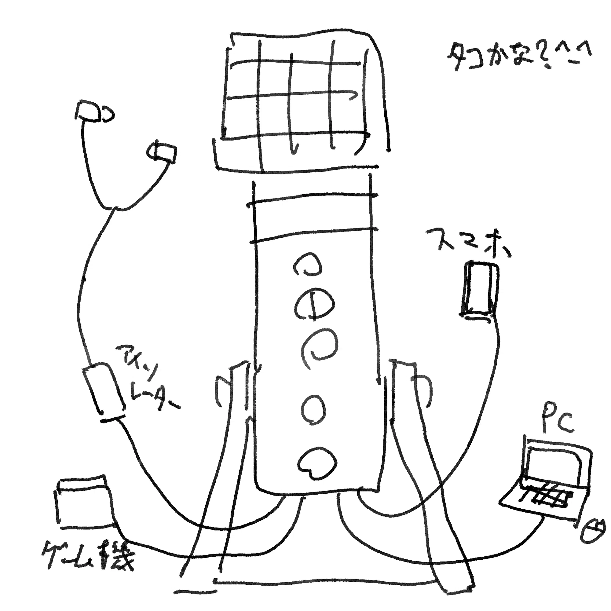 AG01、AG03MK2、ZG01 三機種実際に使った感想・比較｜よろ
