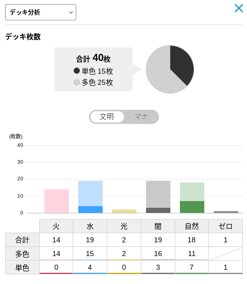 ほぼ罰ゲーム】超CSⅥ使用予定 4C邪王門|無戸籍 ほぼ罰ゲーム】超CSⅥ使用予定 4C邪王門|無戸籍