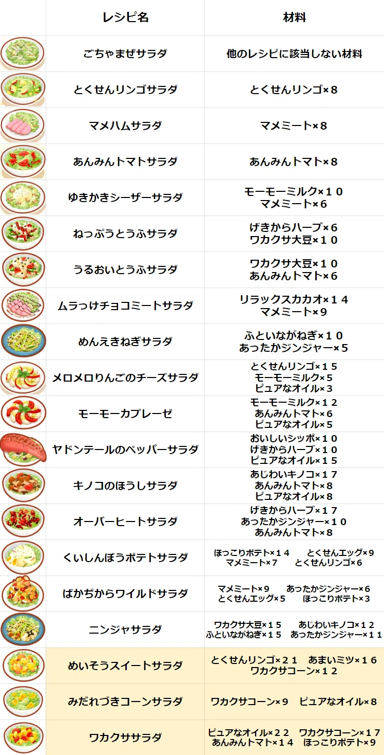 ポケモンスリープ 判明レシピ一覧|うわばき