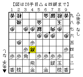 四間飛車棒銀【34】｜やましたしょう
