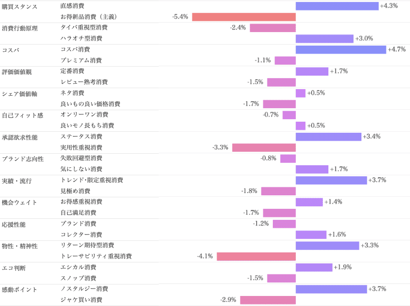 Knowns 消費者リサーチ調べ：サイコグラフィック分析_クラフトボス　現在購入層/消費価値観