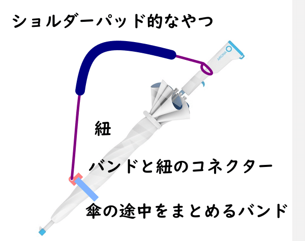 アロナの傘を持ち運べるようにしよう|電気羊 アロナの傘を持ち運べるようにしよう|電気羊