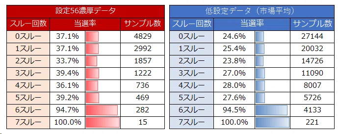 バジリスク絆2天膳BLACK 設定56濃厚データ 設定判別要素 やめどき 有利