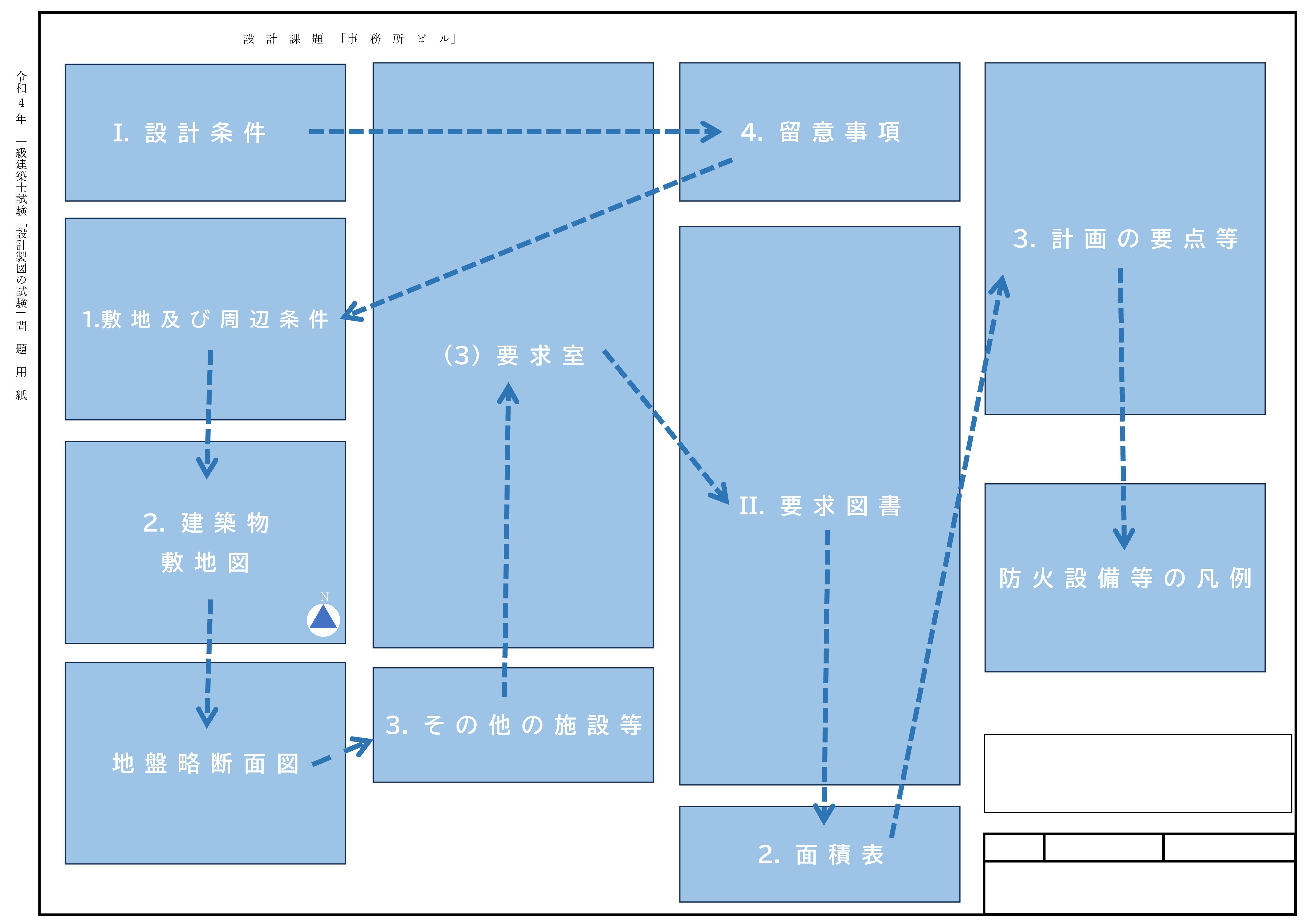 1級建築士試験奮闘記 #7 