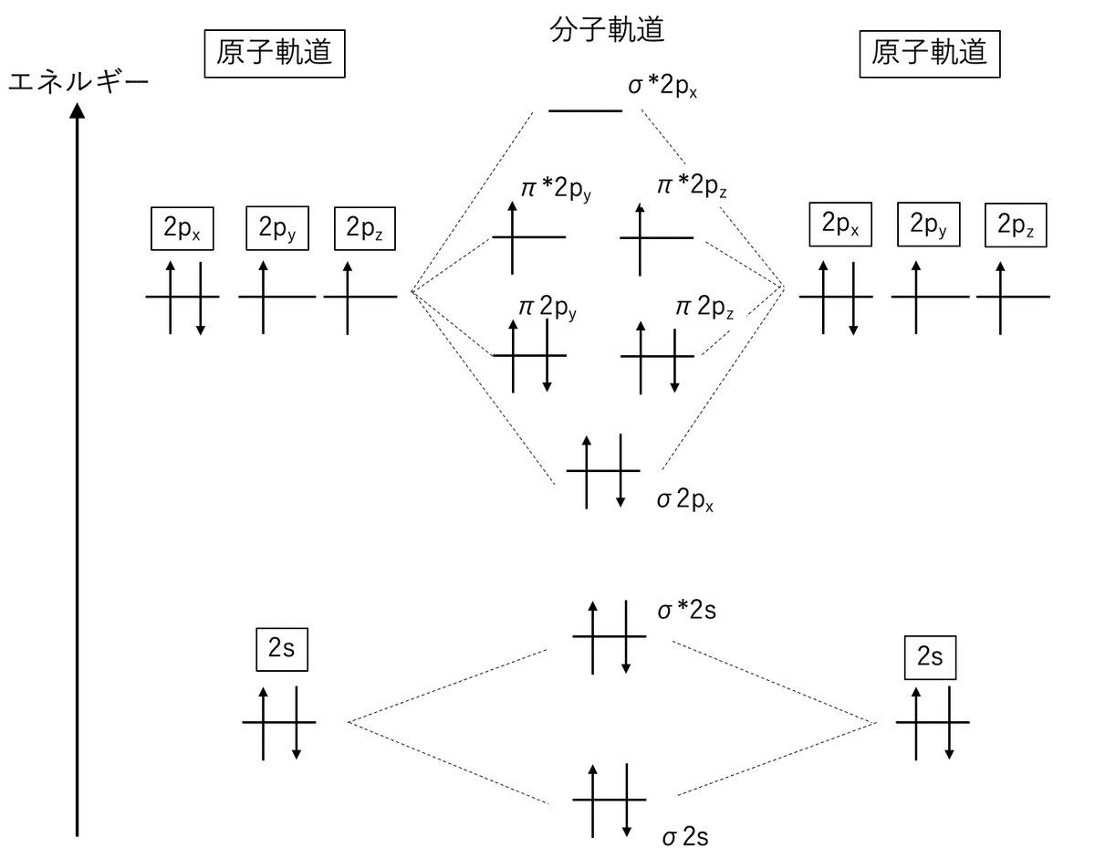 分子軌道法 - Wikipedia｜人文