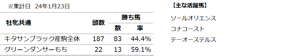 キタサンブラックのニックス一覧（2024）｜配合パズル工房（佐藤