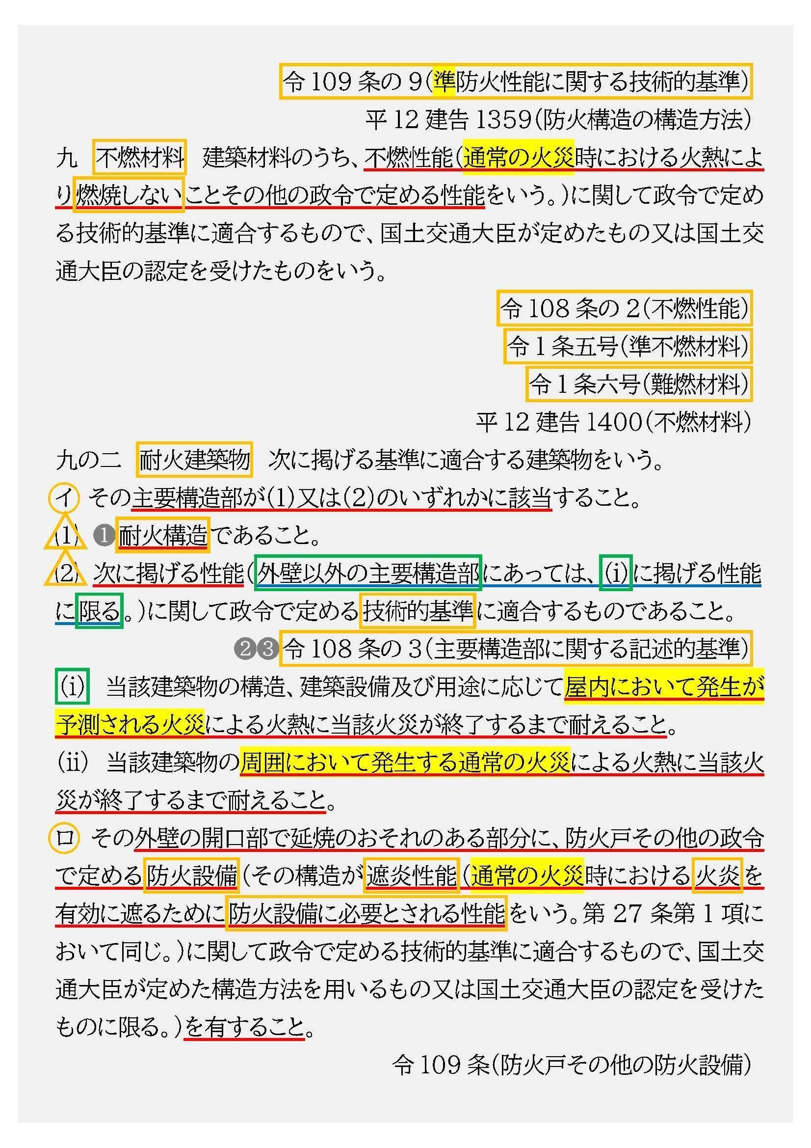 超人気 4訂実例に学ぶ消防法令解釈の基礎 語学・辞書・学習参考書