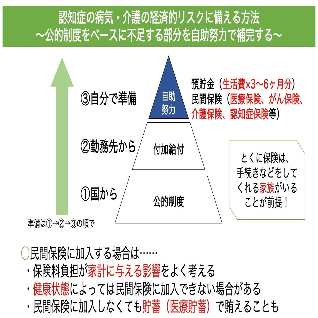 経験者が「やっておけばよかった」と語る、認知症介護への備えとは？｜ライフネット生命保険株式会社
