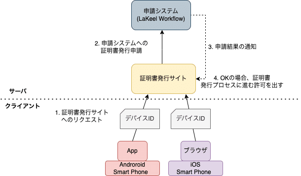 es LAPORTE \"LE RIVAGE\" 証明書付き Georges LAPORTE LE RIVAGE 証明書付き