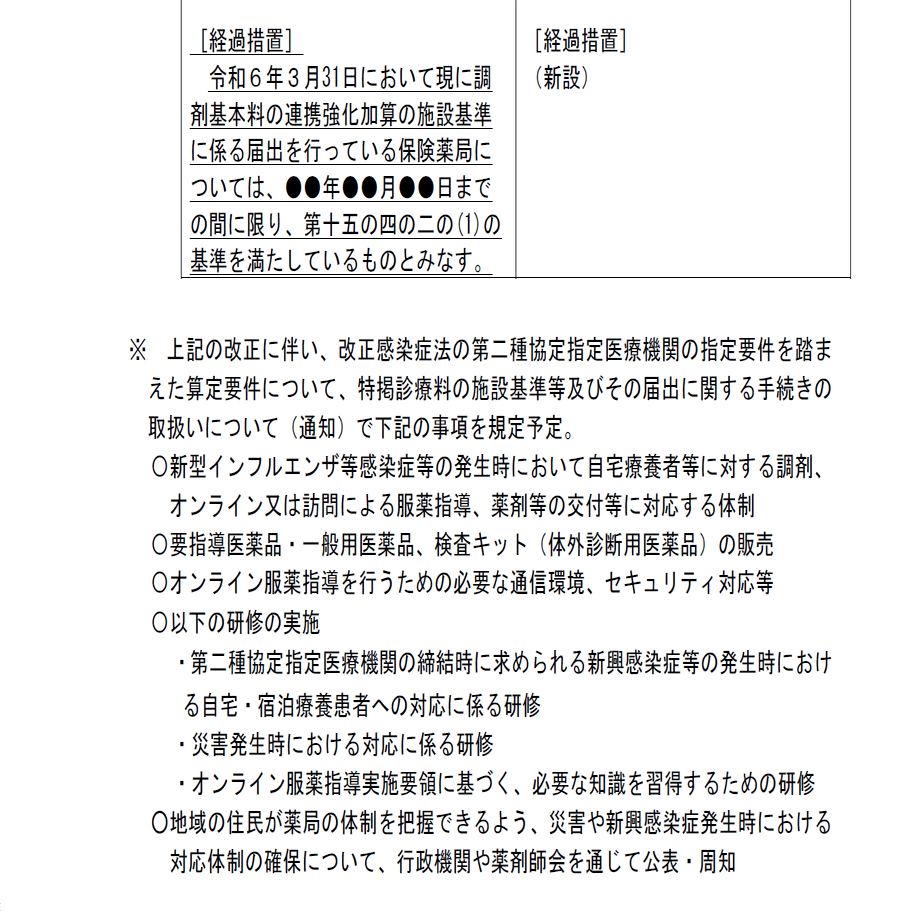 保険調剤のてびき 2024年改訂版 ２冊セット 調剤報酬実務必携2024年6月版【改訂版】 | 北海道医薬総合研究所
