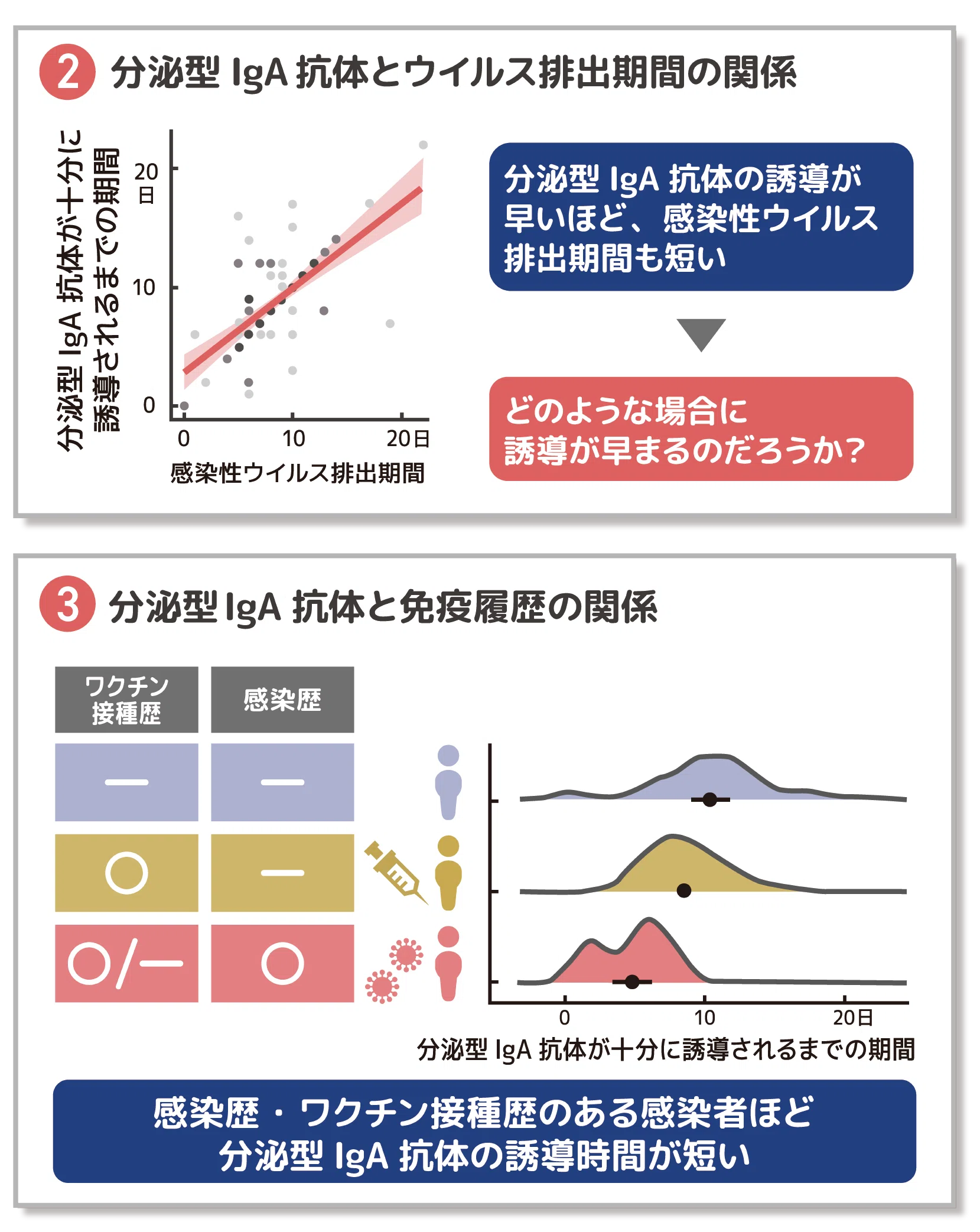 大切なひともウイルスからまもる！あなたの鼻の粘膜抗体｜名古屋大学