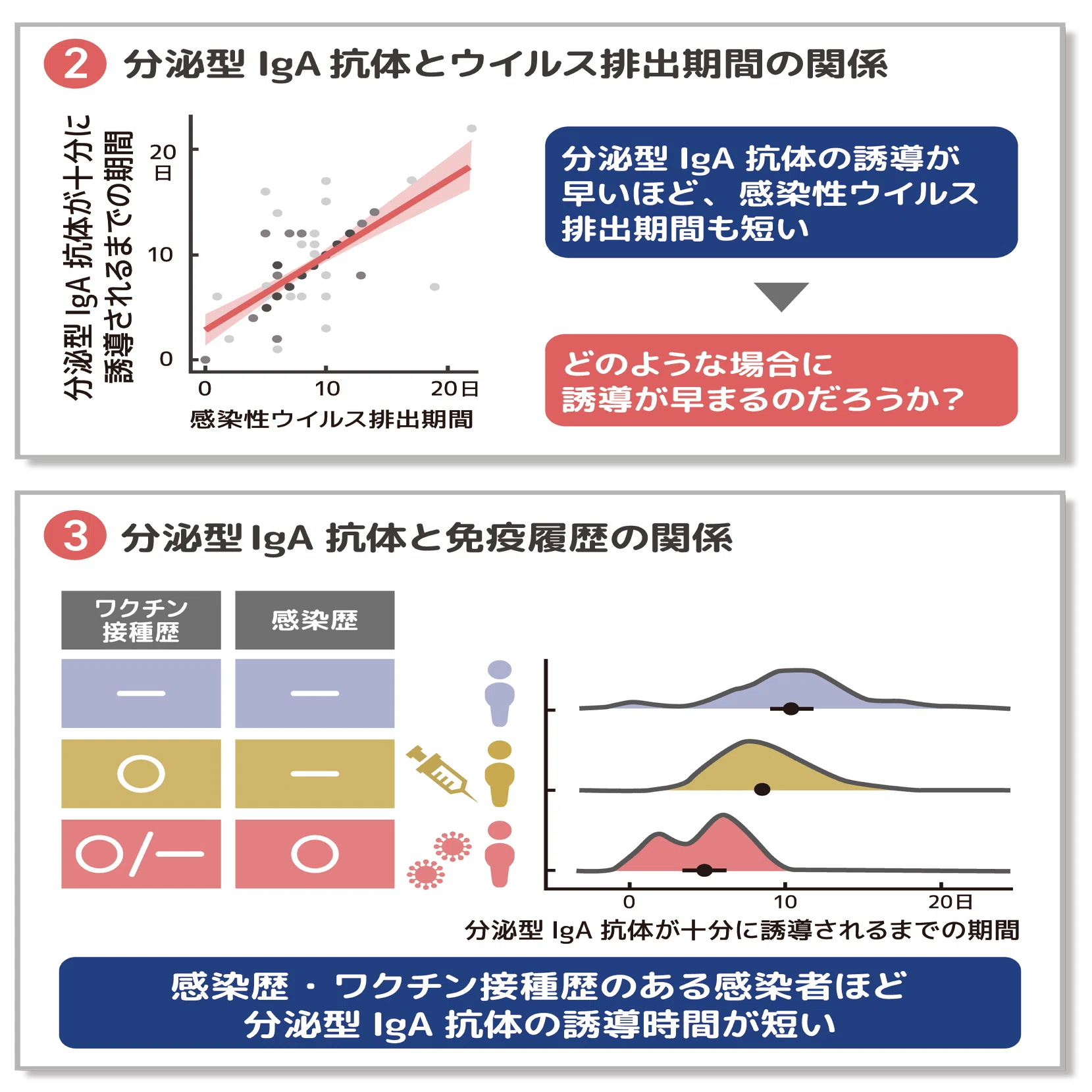 大切なひともウイルスからまもる！あなたの鼻の粘膜抗体｜名古屋大学