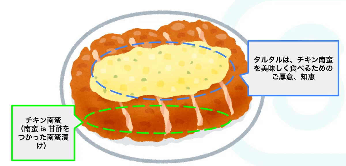 チキン南蛮のイラスト