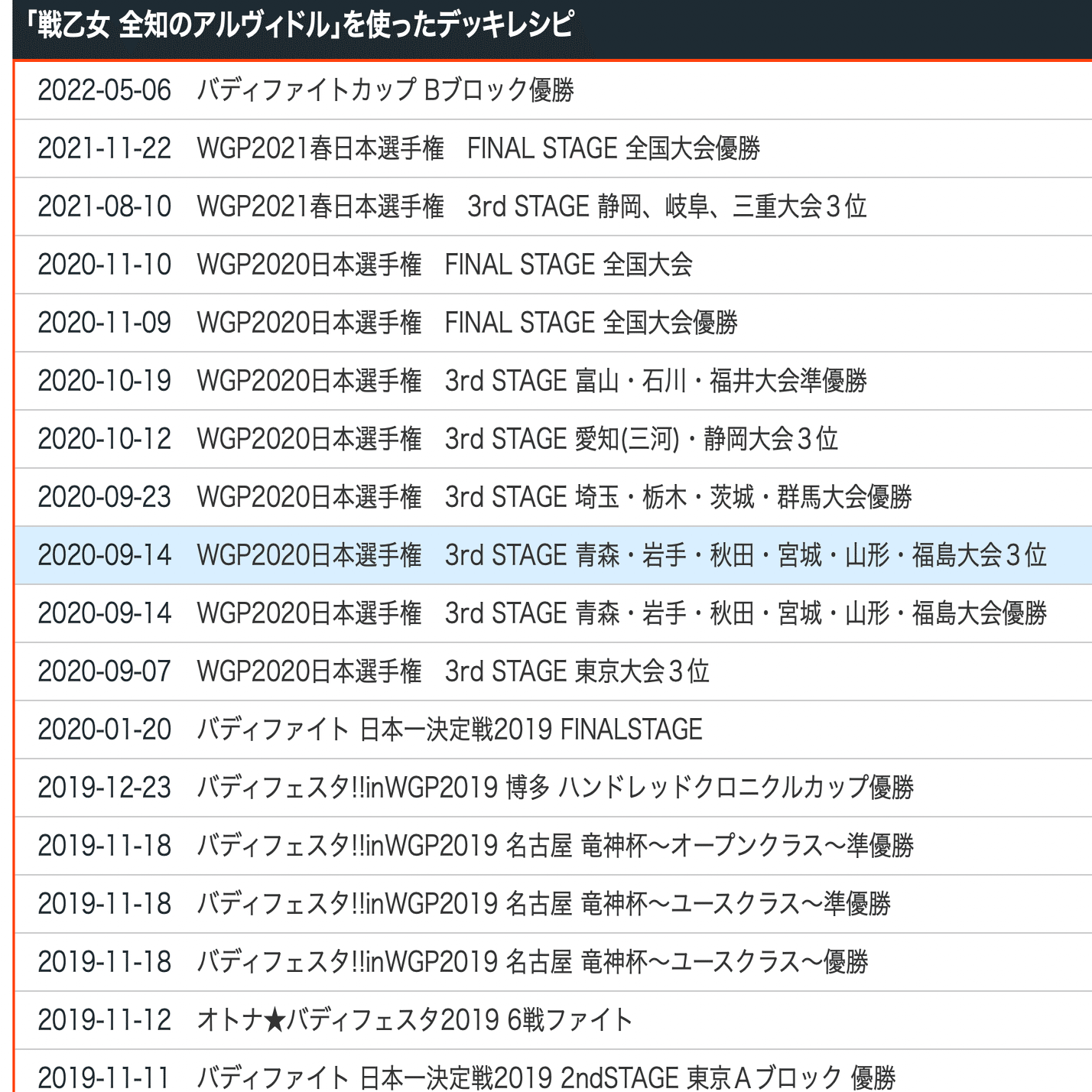 ばなおくんにっき〜バディファイト10周年〜【後編】｜ばなお（ほその）