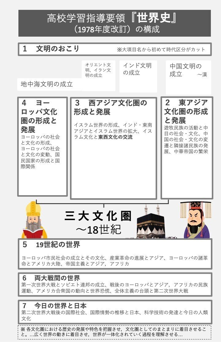 日本植民地教育史論  １ /東方書店/渡部宗助（単行本） 中古】 教育における民族的相克 (日本植民地教育史論 1) / 渡部