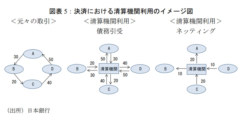 レポのCCPクリアリングと決済の安定性（フェイルの軽減）に関するメモ