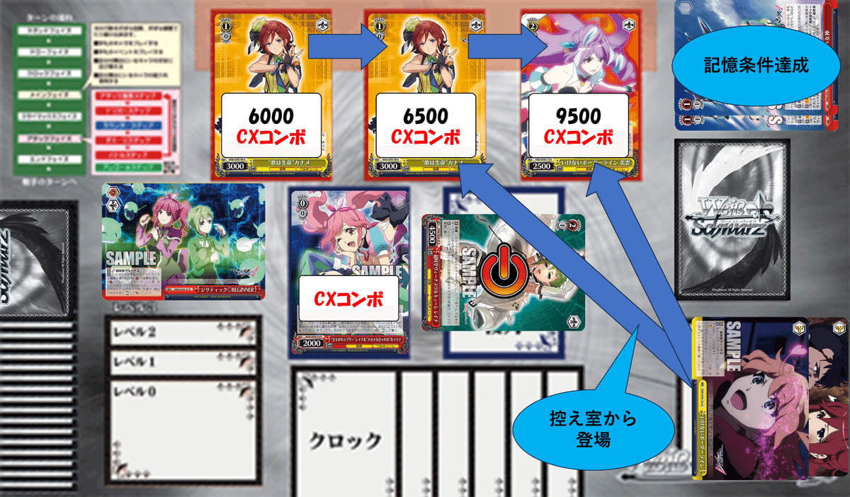 CXコンボ4種類同時発動!?(リンク軸マクロス)【デッキ解説 CXコンボ4種類同時発動!?(リンク軸マクロス)【デッキ解説