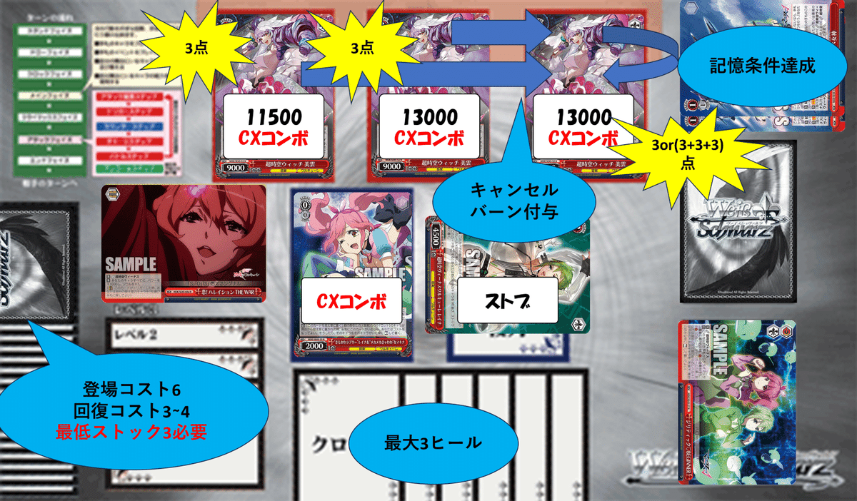 CXコンボ4種類同時発動!?(リンク軸マクロス)【デッキ解説 CXコンボ4種類同時発動!?(リンク軸マクロス)【デッキ解説