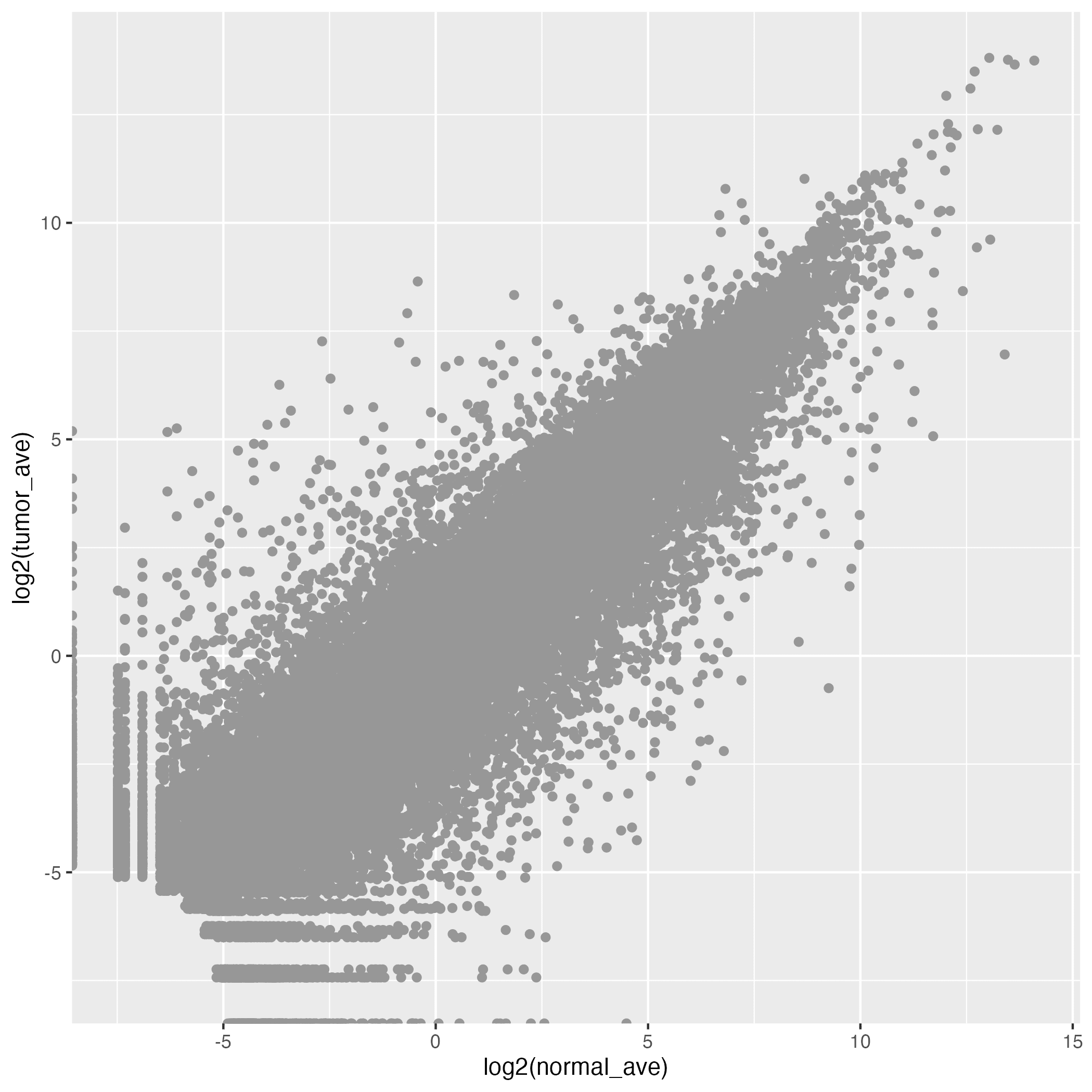 scatter_plot