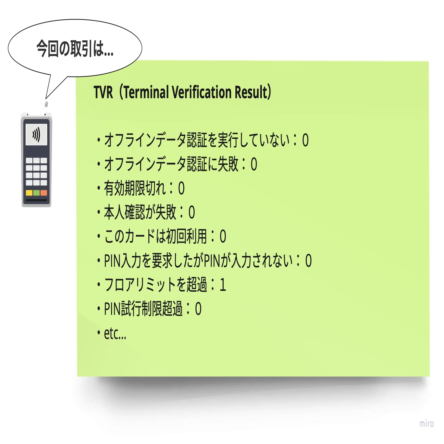 9 決済端末とICカード間のリスク管理〜EMVにおける端末リスク管理と