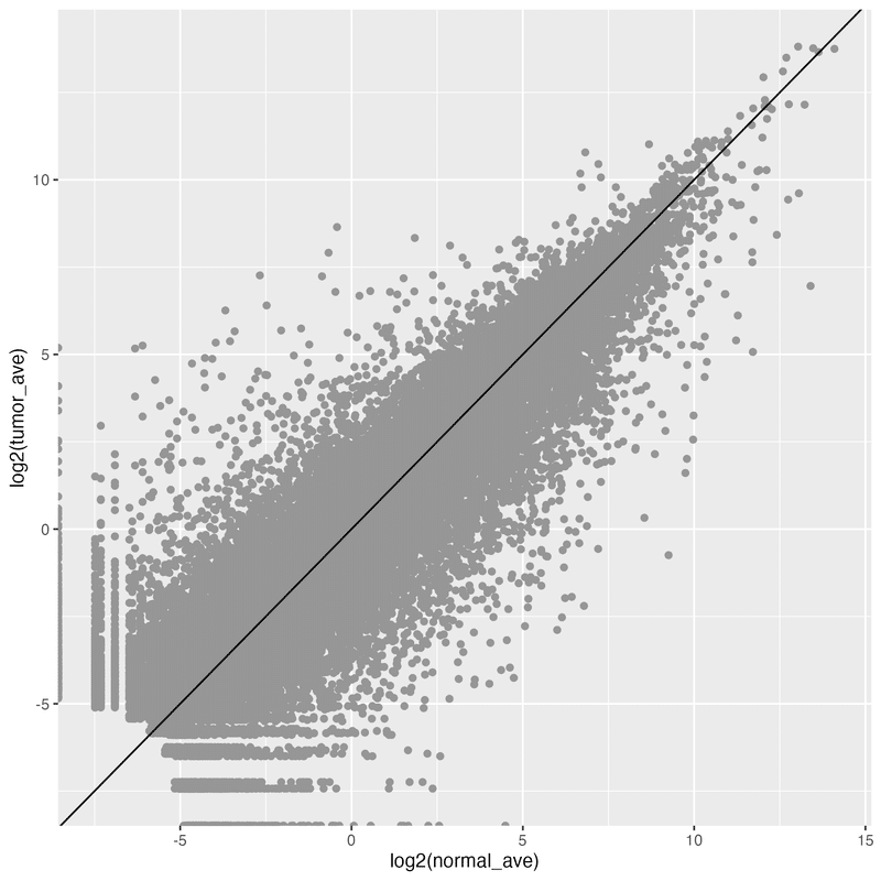 scatter_plot_with_line