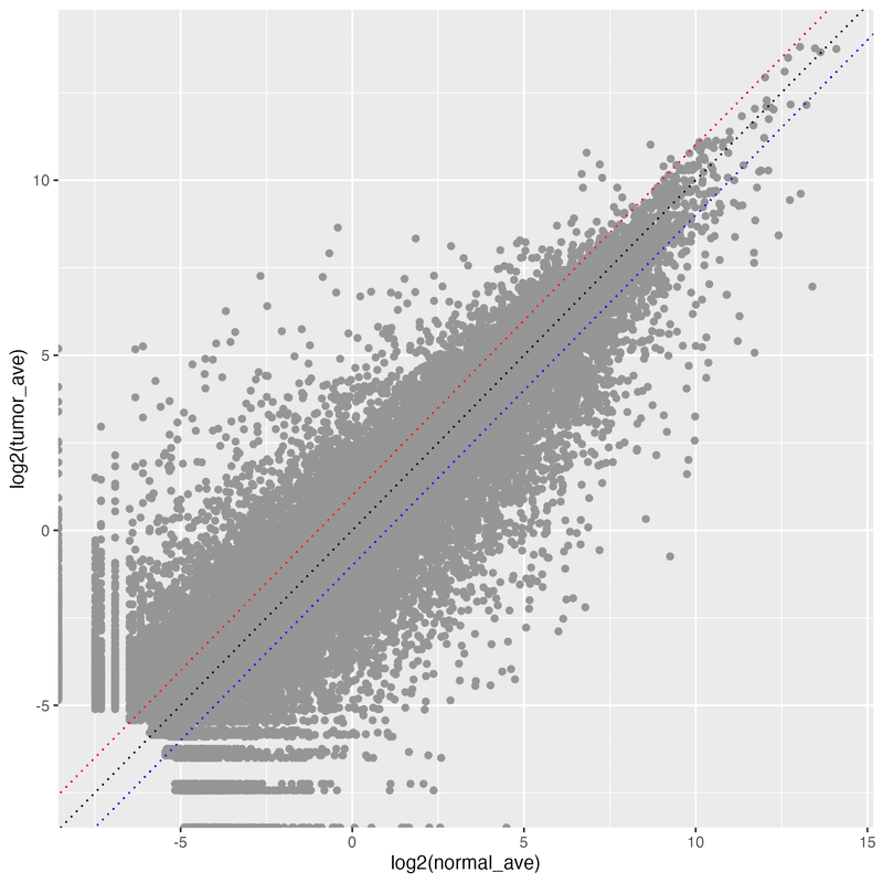 scatter_plot_with_lines