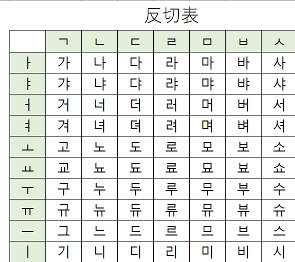 ハングルの仕組み(5.3)日本語50音表の謎｜大槻 瀞(ohtsuki toro)