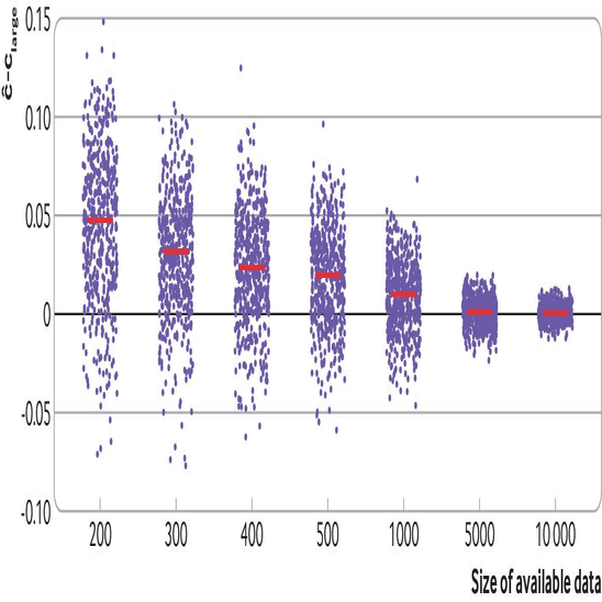 臨床予測モデル検証の要点｜Tadahiro Goto