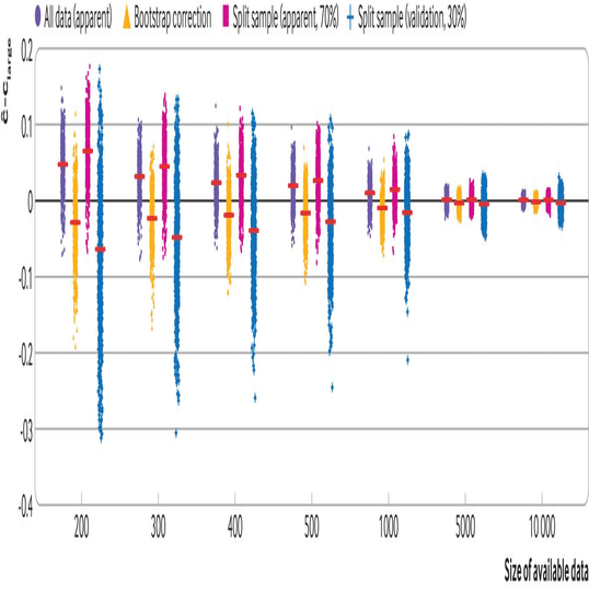 臨床予測モデル検証の要点｜Tadahiro Goto