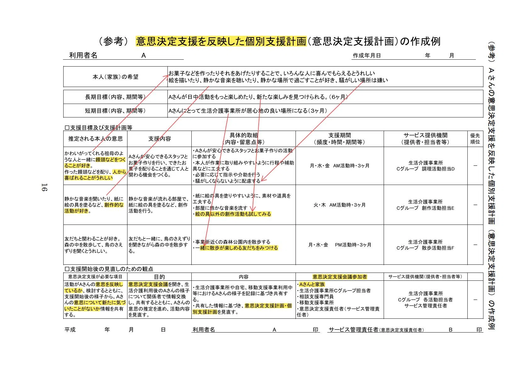 意思決定支援を反映した個別支援計画の作成例📝|🟧西山裕之🟧障がい 意思決定支援を反映した個別支援計画の作成例📝|🟧西山裕之🟧障がい