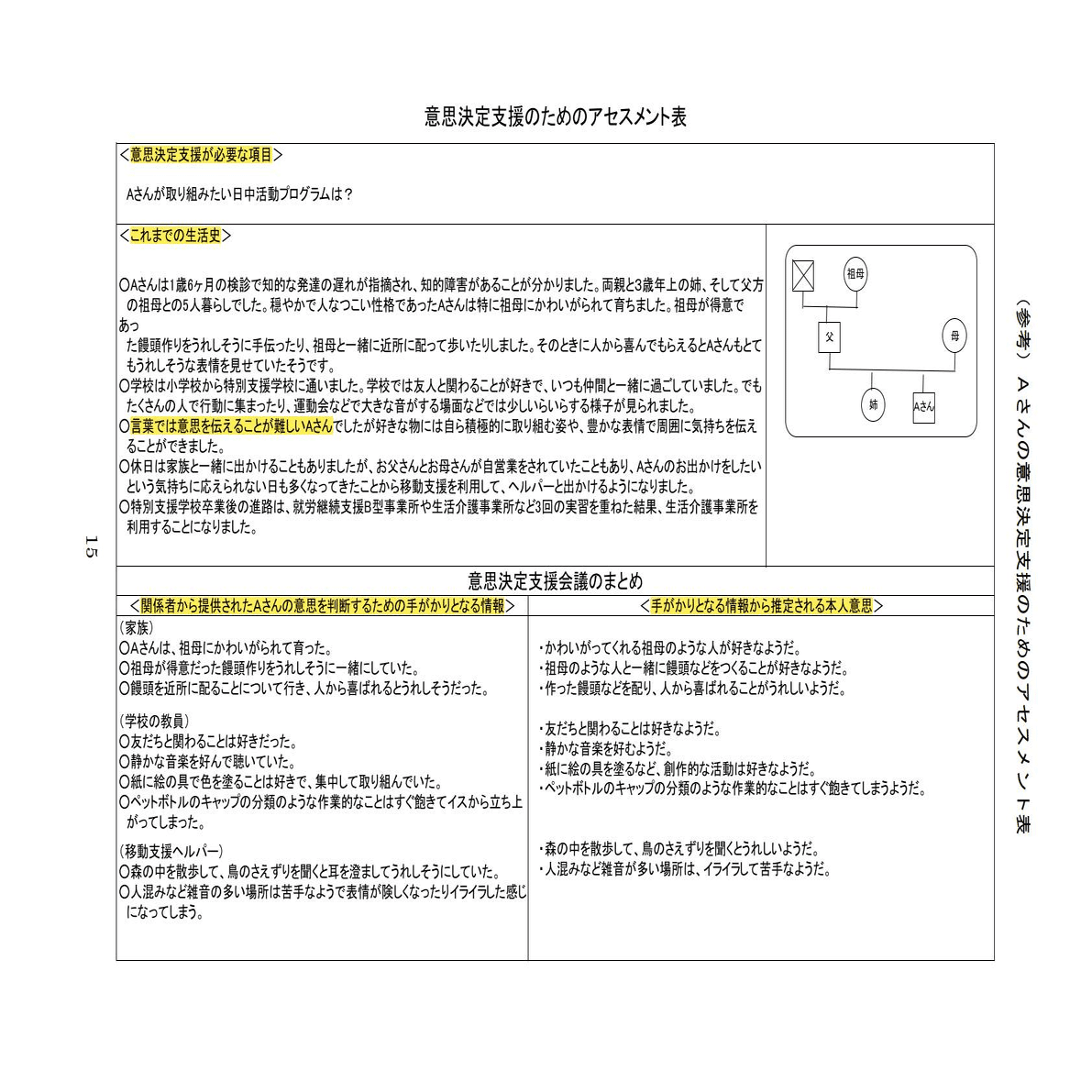 意思決定支援を反映した個別支援計画の作成例📝｜🟧西山裕之🟧障がい