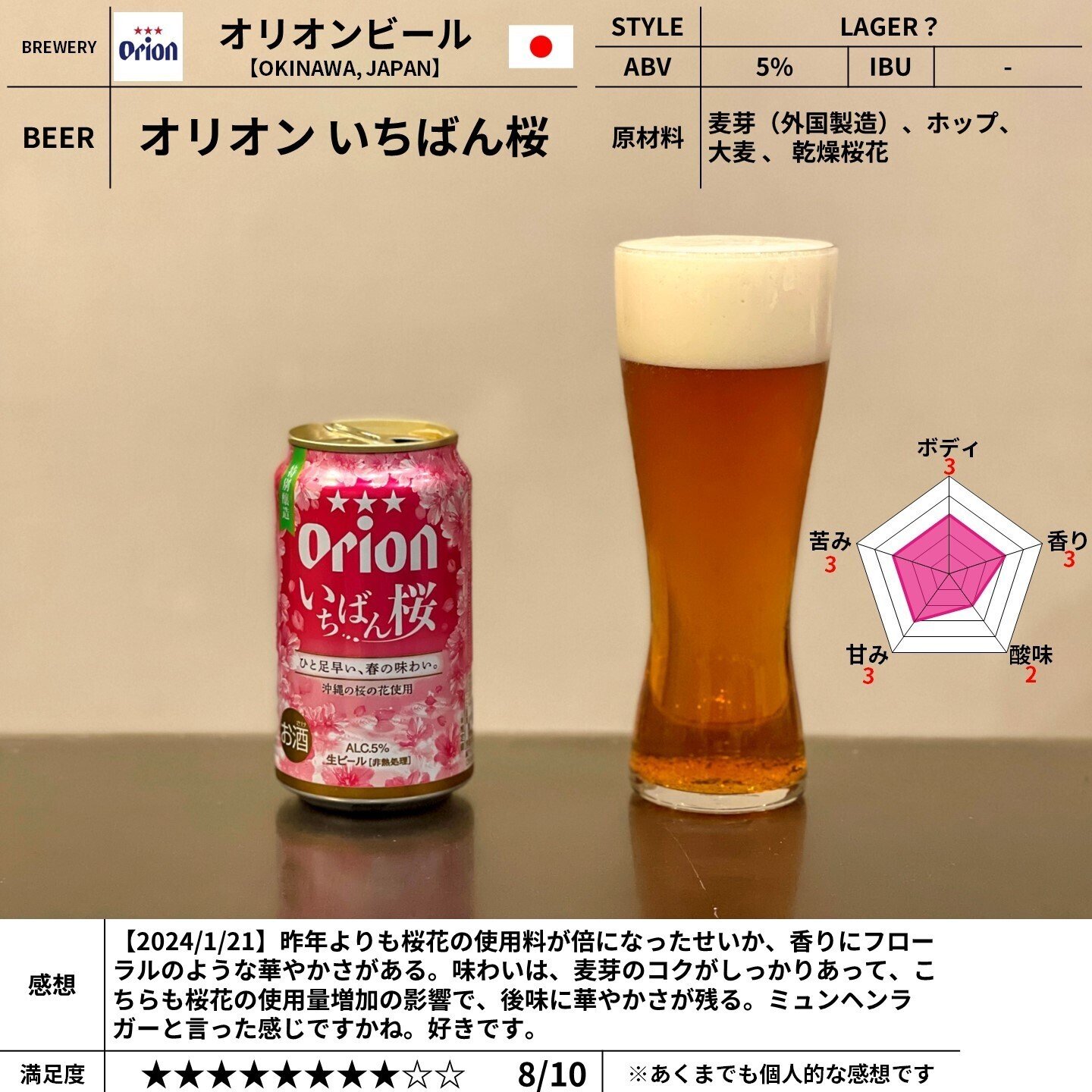 オリオンビール（ORION BEER）の「オリオン いちばん桜