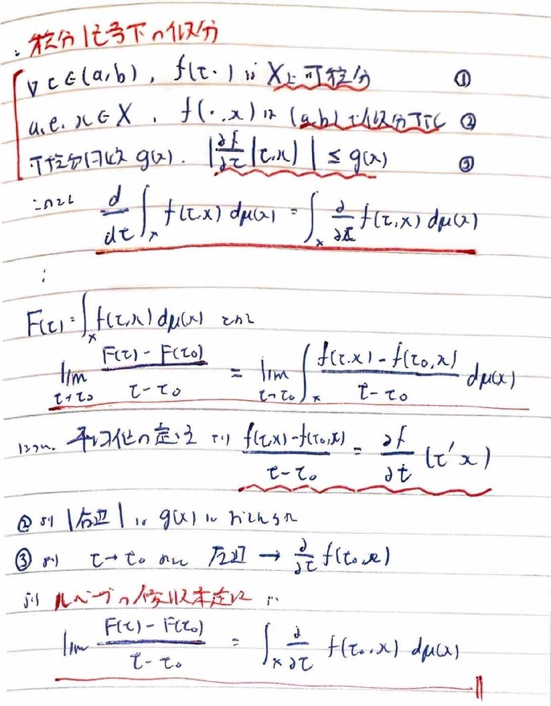 書記が数学やるだけ818 ルベーグ積分における収束定理|Writer_Rinka