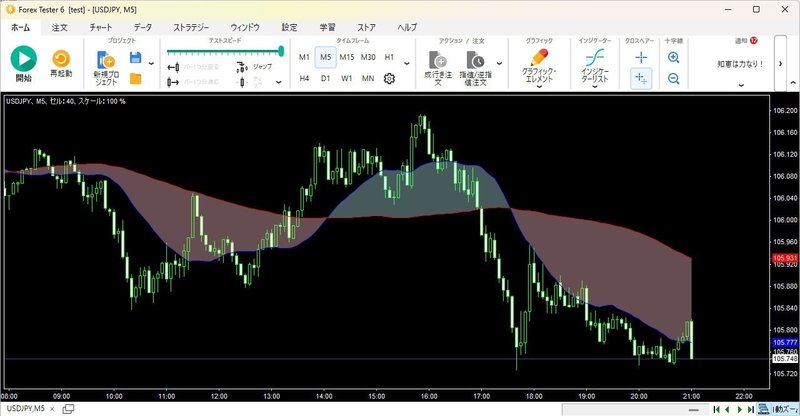 ForexTester用 高速版 MTF MA ribbon 移動平均線 リボン マルチタイムフレーム インジケーター(FT6,FT5,FT4 ...
