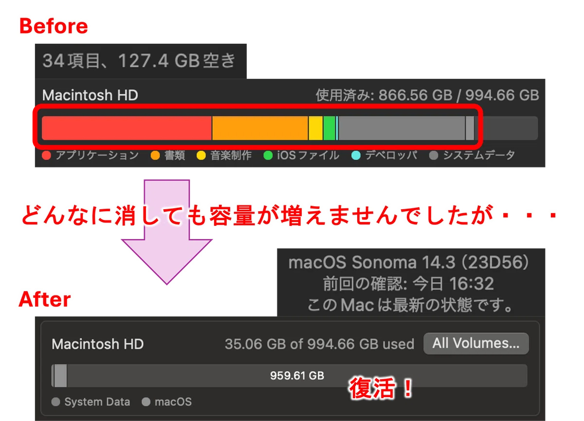 iMac2019 1TB macOS Sonomaインストール済み（iMac2019の起動ディスク 