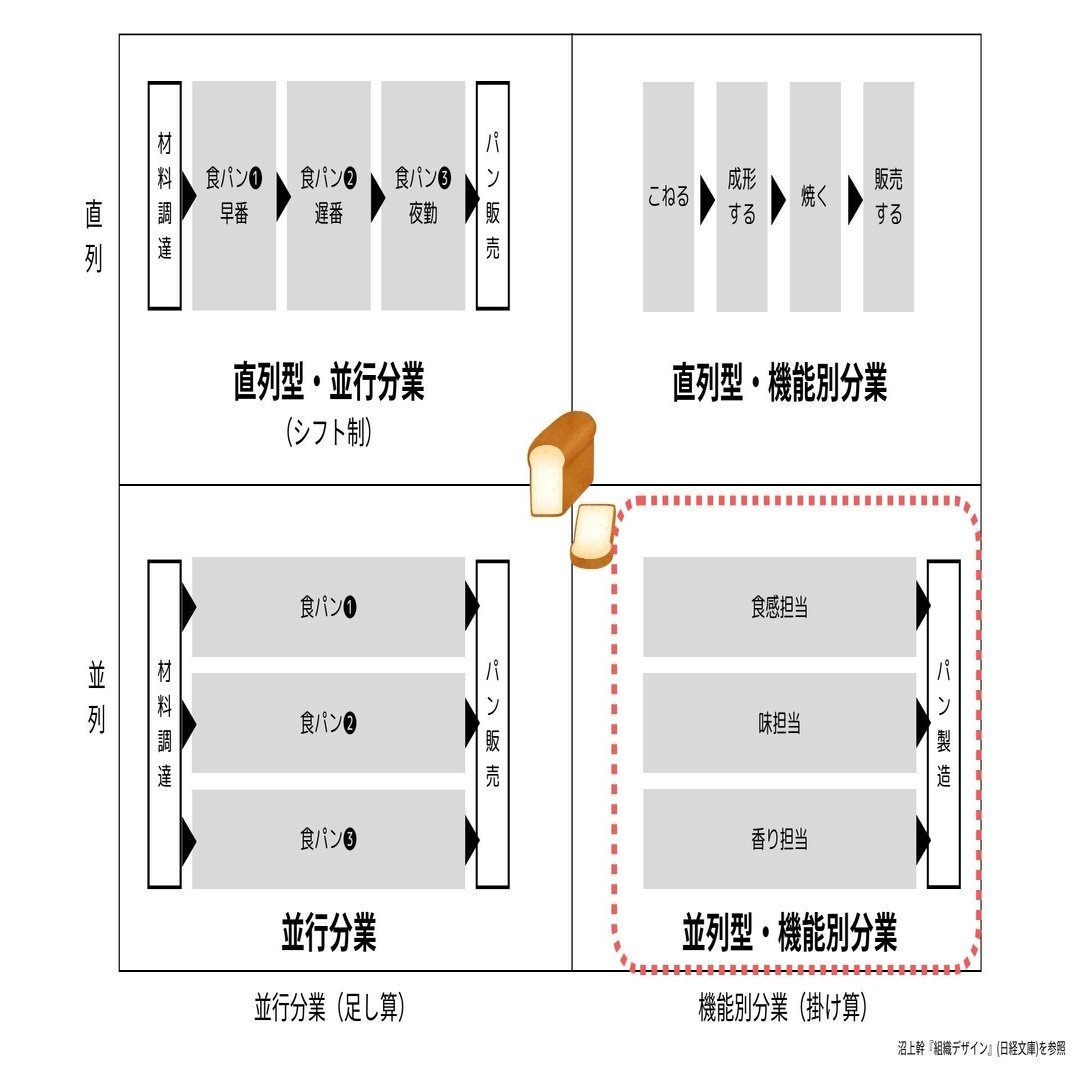 分業」とは何か？ ーグループワークを改良する｜臼井 隆志｜Art Educator