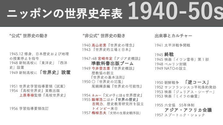 ニッポンの世界史】第14回：「大国」化する日本と司馬遼太郎の登場  