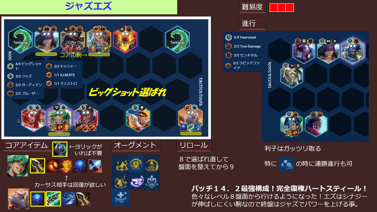セット10パッチ14.2 TFT構成集 ティアリスト｜Orgap