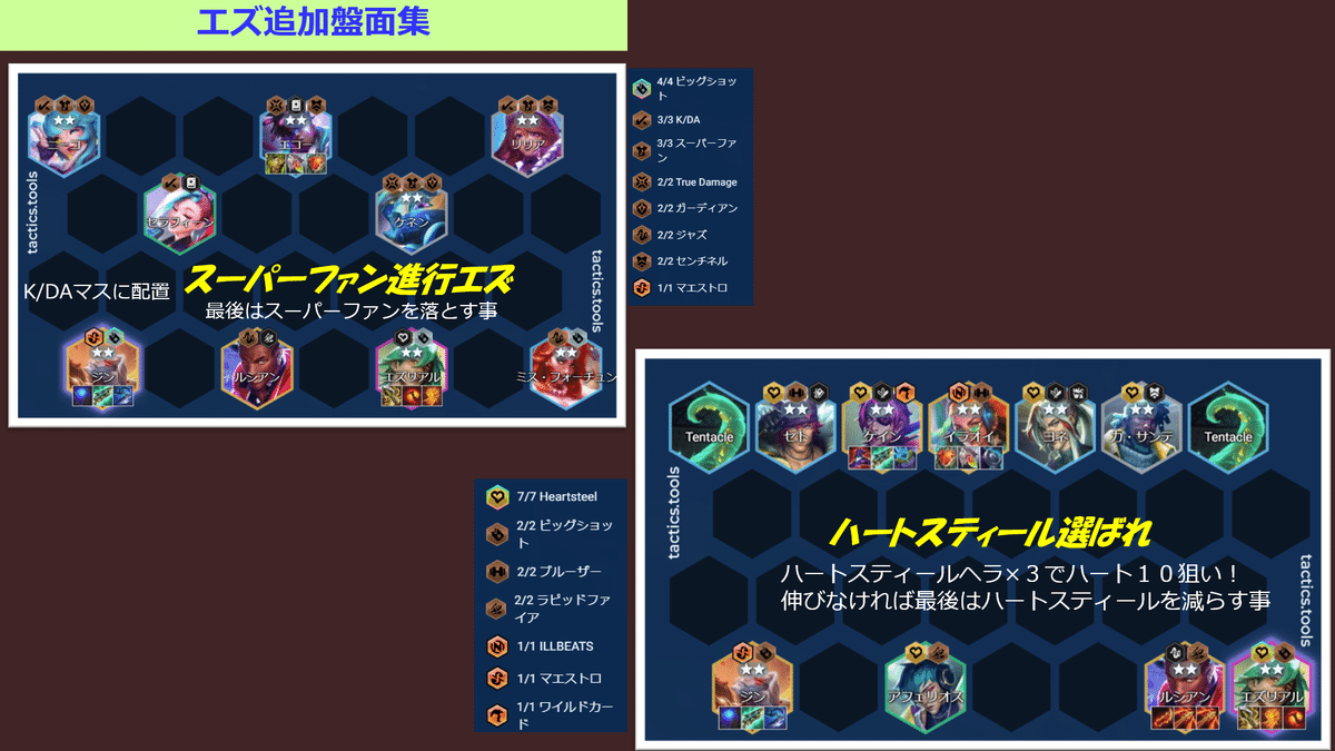 セット10パッチ14.2 TFT構成集 ティアリスト｜Orgap